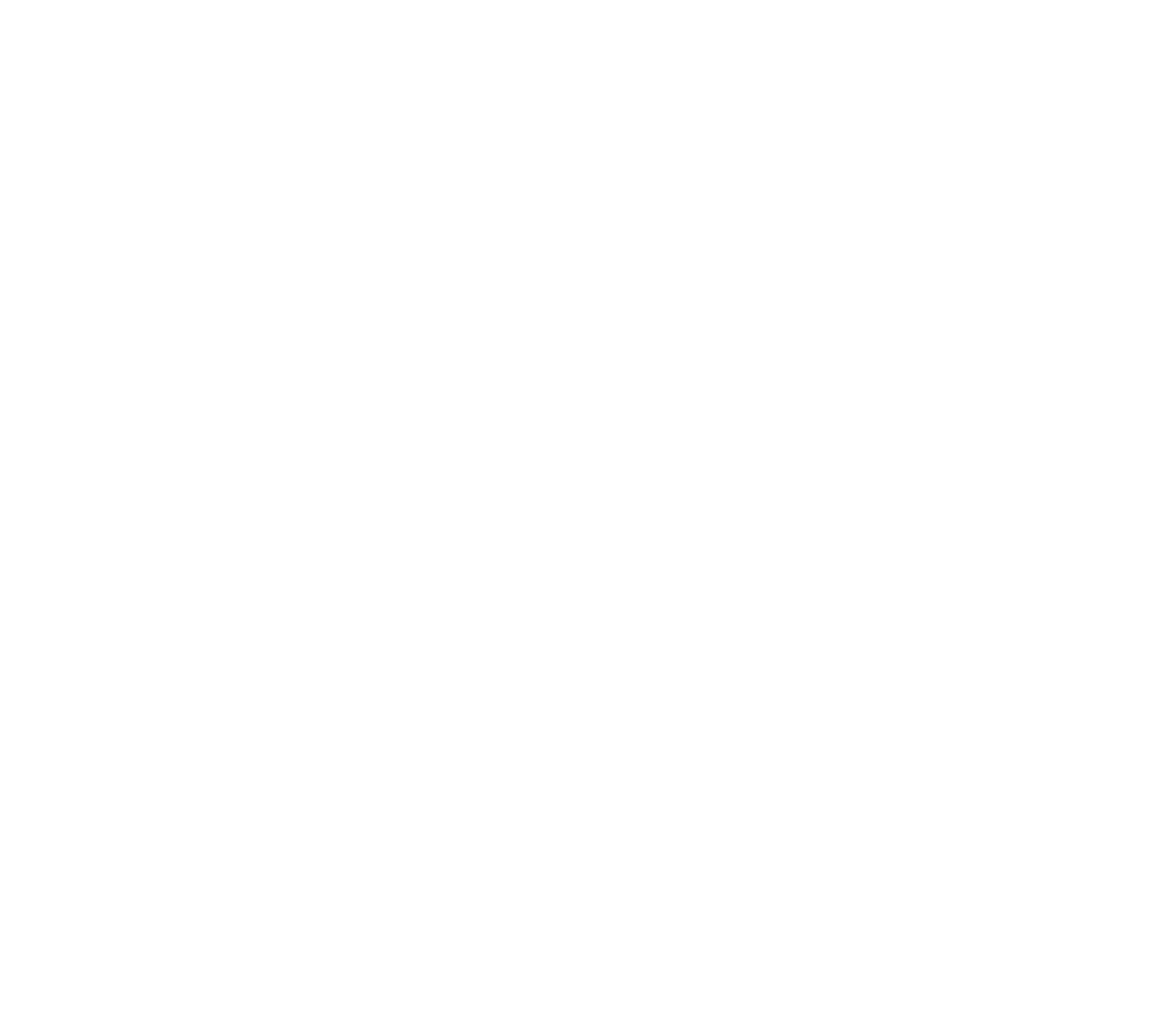 CPC