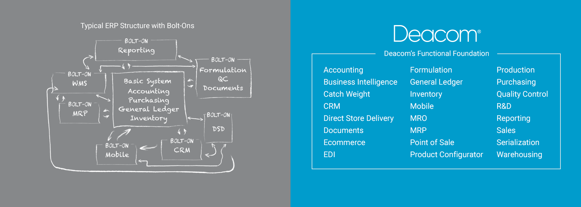 Deacom ERP vs. Traditional ERP