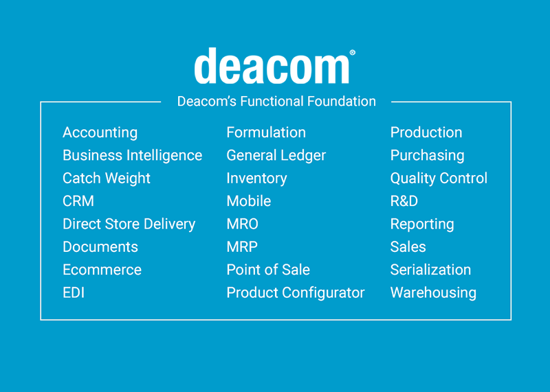 Deacom Functional Foundation