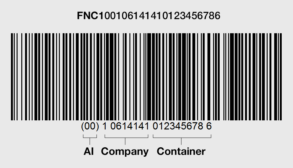 An example of a GS1-128 barcode with a Serial Shipment Container Code, unique company code, and the company's unique container code