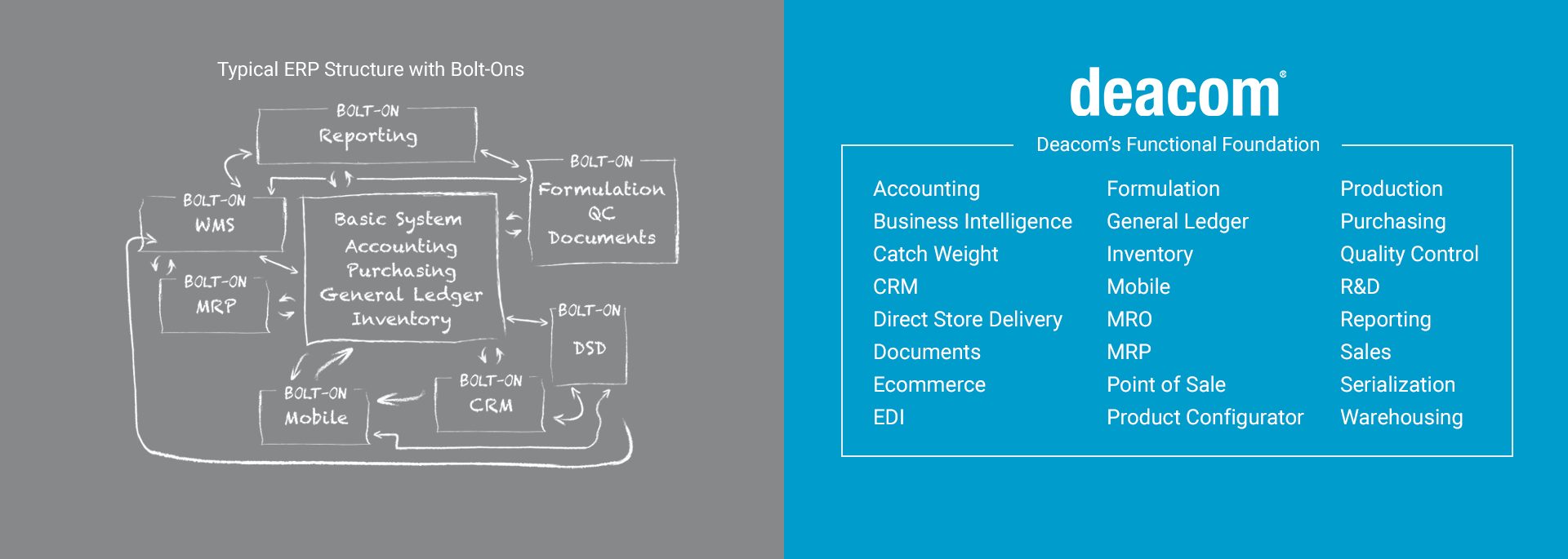 erp calculation tool