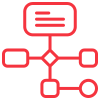 Proactive approach to process improvement